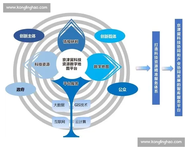 打造全方位运动体验的综合体育平台创新发展方案